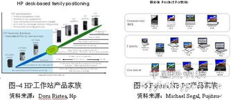 模块化led光引擎与led照明产品系列