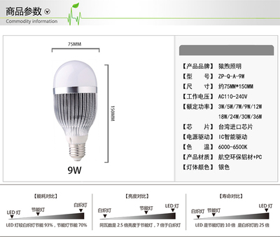 【猿煦照明 9wled灯泡 E27螺口9W球泡超亮照明节能灯白】价格_厂家_图片 -