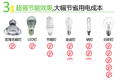 宏海照明低频无极灯 KSP-DFG002 泛光灯 墙体广告 - 江门宏海照明 - 九正(中国建材第一网)