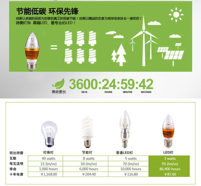 【晰蒙照明 E27 LED 3W 尖泡 LED灯泡 e27灯泡】价格,厂家,图片,白炽灯,中山市横栏镇晰蒙照明电器厂-